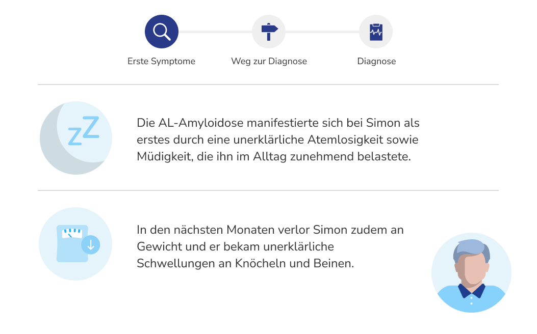 Die AL-Amyloidose manifestierte sich zunächst durch Müdigkeit, Gewichtsverlust und Schwellungen an Knöcheln und Beinen.
