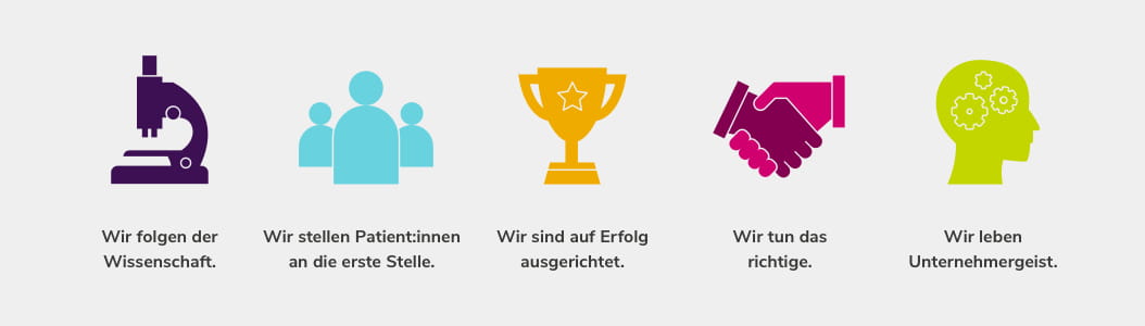 Unternehmenswerte von Alexion: 1. Wir folgen der Wissenschaft, 2. Wir stellen Patient:innen an die erste Stelle, 3. Wir sind auf Erfolg ausgerichtet, 4. Wir tun das richtige, 5.Wir leben Unternehmergeist