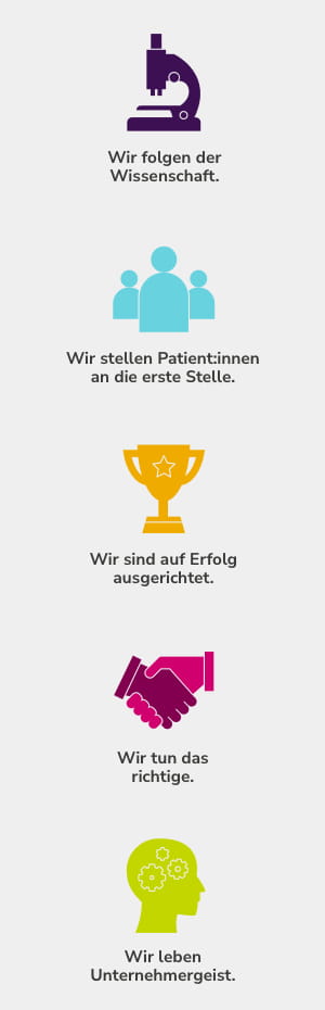 Die Unternehmenswerte von Alexion im Überblick